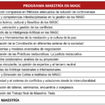 progmasc