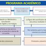 prog2p